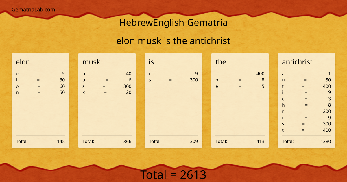 elon musk is the antichrist in hebrewEnglish Gematria